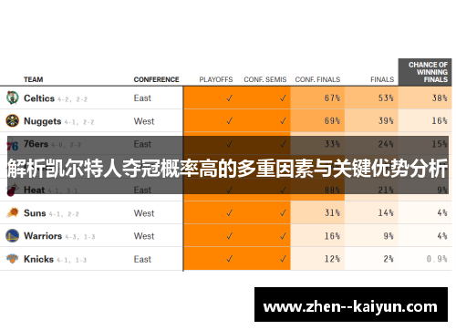 解析凯尔特人夺冠概率高的多重因素与关键优势分析