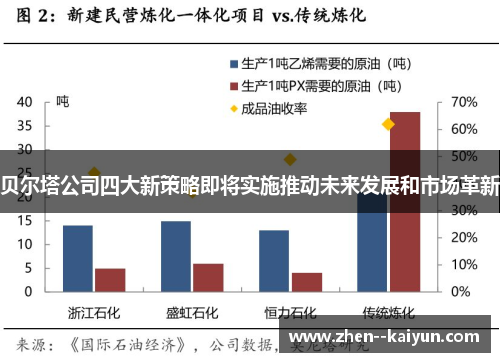 贝尔塔公司四大新策略即将实施推动未来发展和市场革新