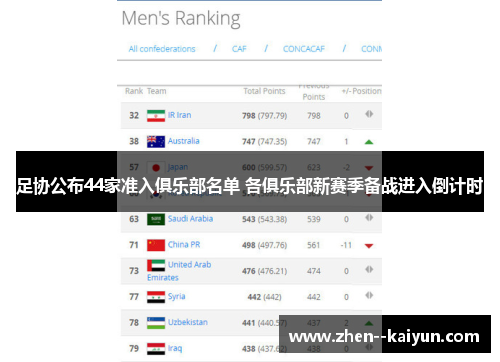 足协公布44家准入俱乐部名单 各俱乐部新赛季备战进入倒计时 足协公布44家准入俱乐部名单 各俱乐部新赛季备战进入倒计时