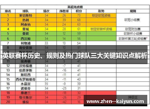英联赛杯历史、规则及热门球队三大关键知识点解析 英联赛杯历史、规则及热门球队三大关键知识点解析