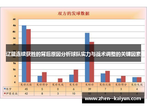 辽篮连续获胜的背后原因分析球队实力与战术调整的关键因素
