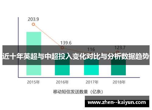 近十年英超与中超投入变化对比与分析数据趋势 近十年英超与中超投入变化对比与分析数据趋势