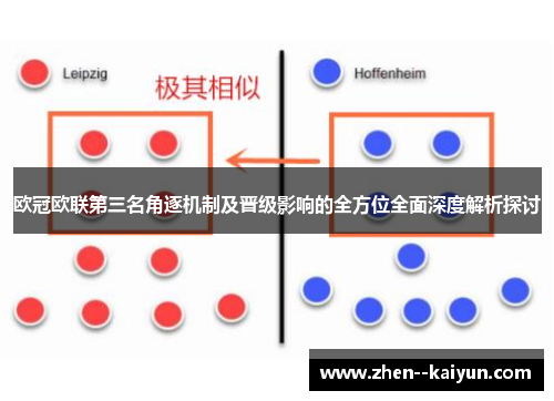 欧冠欧联第三名角逐机制及晋级影响的全方位全面深度解析探讨 欧冠欧联第三名角逐机制及晋级影响的全方位全面深度解析探讨