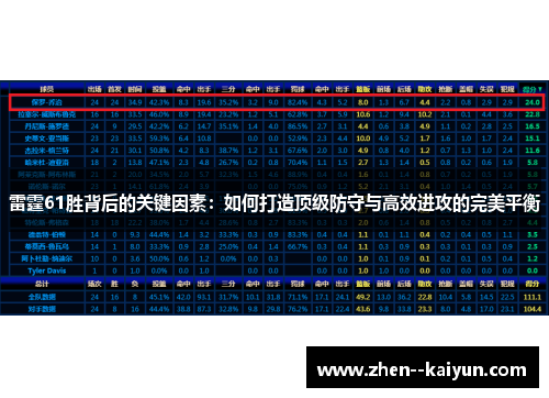 雷霆61胜背后的关键因素:如何打造顶级防守与高效进攻的完美平衡 雷霆61胜背后的关键因素:如何打造顶级防守与高效进攻的完美平衡