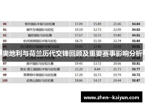奥地利与荷兰历代交锋回顾及重要赛事影响分析