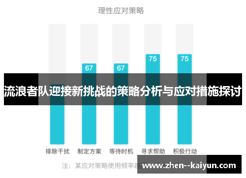 流浪者队迎接新挑战的策略分析与应对措施探讨 流浪者队迎接新挑战的策略分析与应对措施探讨