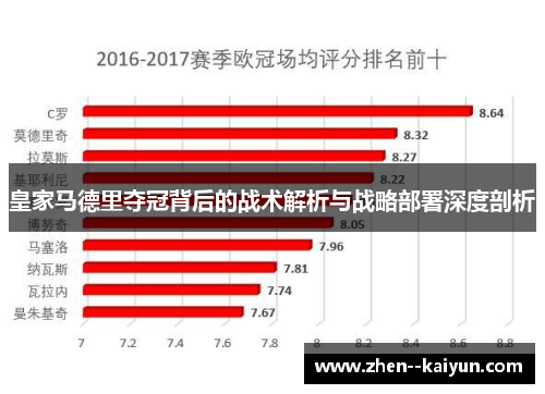 皇家马德里夺冠背后的战术解析与战略部署深度剖析