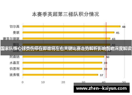 国家队核心球员伤停在即谁将左右关键比赛走势解析影响前瞻深度解读 国家队核心球员伤停在即谁将左右关键比赛走势解析影响前瞻深度解读