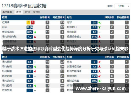 基于战术演进的法甲联赛阵型变化趋势深度分析研究与球队风格关联