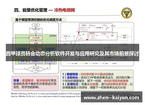 西甲球员转会动态分析软件开发与应用研究及其市场前景探讨