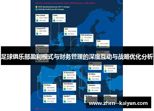 足球俱乐部盈利模式与财务管理的深度互动与战略优化分析