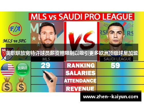 美职联放宽特许球员薪资帽限制以吸引更多欧洲顶级球星加盟 美职联放宽特许球员薪资帽限制以吸引更多欧洲顶级球星加盟